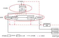 仓库管理系统是erp系统吗（什么是仓库管理erp系统操作）