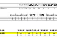 考研英语语言学怎么样（考研英语语言学以后可以干嘛）