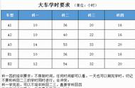 考a2驾驶证刷学时吗（新学员能考a2驾驶证吗）