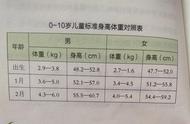 十岁男孩发育标准（十岁男孩发育标准是多少）