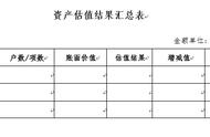 什么是尽调（尽调报告包括九大内容）