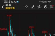 恒指期货5分钟k线做单技巧（期货短线暴利方法）