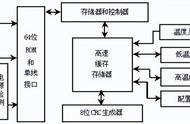 ds18b20温度传感器引脚定义（ds18b20数字温度传感器的程序框图）
