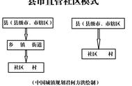 洪江区区划调整有最近消息吗（洪江区区划问题解决了）