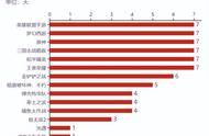 王者荣耀一小时到30级（王者荣耀1小时上30级怎么做到的）