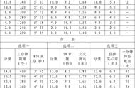 中考江苏省体育评分标准2022（最新中考体育的评分标准）