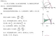 两直线的斜率互为倒数（两条直线斜率相乘互为相反数）