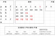 汉语拼音用处大（汉语拼音给我带来了用处）