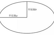 椭圆周长公式（椭圆周长的八个公式）