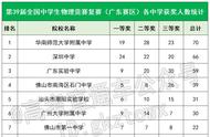 最好的广州中学排名（广州中学学校排名）