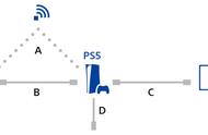 ps4怎么用（ps4国行怎么解锁港服）