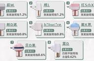 电热蚊香液有没有用（电热蚊香器的正确使用方法）