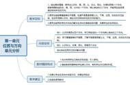 三年级下册数学第一单元思维导图北师大版（三年级下册数学的思维导图）