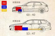 为什么家用车都用前驱（为什么现在很多车都是前驱）