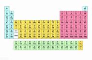 化学元素周期表（元素周期表顺口溜）