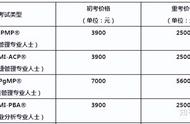 考科三要交1000块有必要吗（科三最笨最快通过方法）