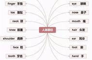 英语基础知识图解（英语基础知识大全资料）