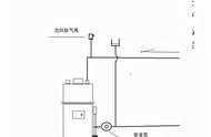暖气管循环泵在什么位置安装好（暖气循环泵装在什么位置）