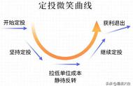 当发生金融危机我们该怎么办（如果金融危机到了我们该怎么办）