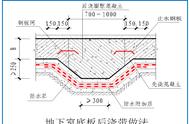 后浇带的施工工序及注意事项（涂料施工的工序及注意事项）