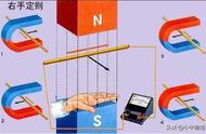 判断感应电流方向四个步骤（判断感应电流方向用左手还是右手）
