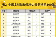 河南大学排名2022最新排名榜（河南所有大学排名2022最新排名）