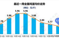 广东最大鸡蛋交易市场（广州最大鸡蛋批发市场）