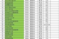 河南科技学院和河南科技学院新科学院区别（河南科技学院是不是河南正规大学）