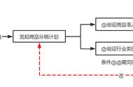 如何在快手上开小店（怎么在快手上开快手小店）