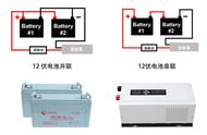 逆变器用多大的电瓶合适（5000w逆变器一般用多大电瓶）