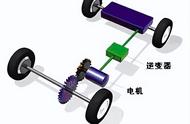 电动汽车原理示意图（电动汽车结构工作原理）