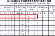 高考900分满分有哪几个省（高考满分700的省份排名是多少啊）