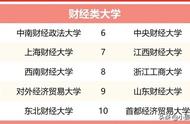 中南财经大学是什么档次的（中南财经大学算什么档次）