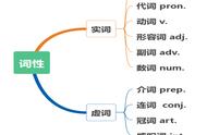 虚词定义和含义（虚词意义和用法分析）