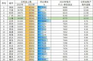 公积金一般有多少（1万公积金可以贷款多少）