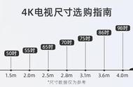 4k视频有实用价值吗（4k视频会普及吗）