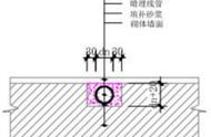 土建开槽的步骤（土建开槽测量教程）