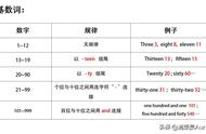 thousand单复数的用法（thousand表示数的用法）