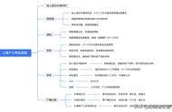 上海户口办理条件和流程（上海户口公示名单查询）