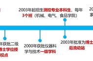 仪器科学与技术专业就业情况（光电科学与技术专业就业情况）