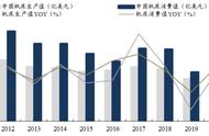 第一台数控机床诞生于（世界上第一台数控机床诞生于）