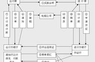 跟单信用证怎么付款（信用证付款资料怎么做）