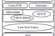 linux实时内核详解（linux内核内存管理详解）