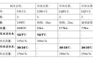 空调每小时耗电量怎么算（空调耗电量怎么计算合理）