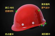 化工安全帽的级别区分（化工企业安全帽颜色标准）