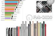 苹果6是多少寸的手机（苹果6机身尺寸多少）