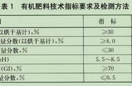 有机肥料执行标准对照表（国家肥料的执行标准表）