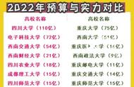 四川高校经费预算2022（重庆高校经费一览表）