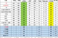 录取分数比二统低可以录取吗（分数比投档分低可能会录取吗）