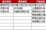 双一流大学和985211有区别吗（双一流大学和985211哪一个档次高）